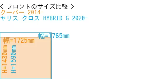 #クーパー 2014- + ヤリス クロス HYBRID G 2020-